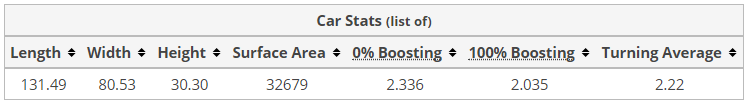 Rocket League Breakout Car Stats