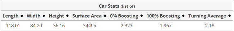 Rocket League Octane Car Stats