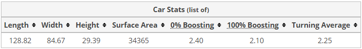 Rocket League Batmobile Car Stats