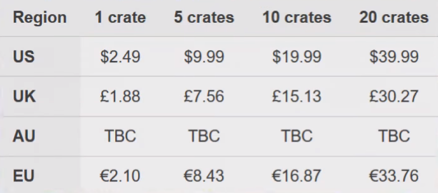 Rocket League Spring Fever Crate Price