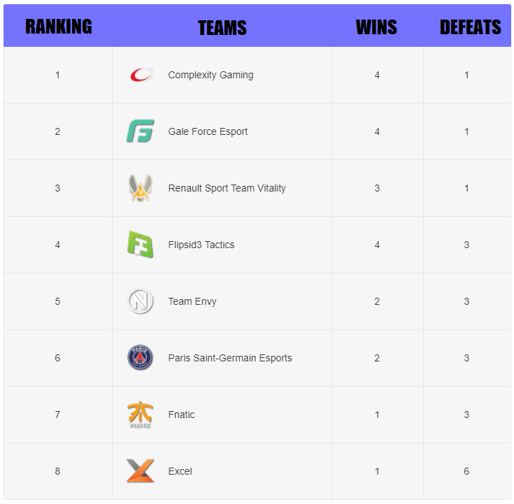 RLCS EU Season 5 Ranking