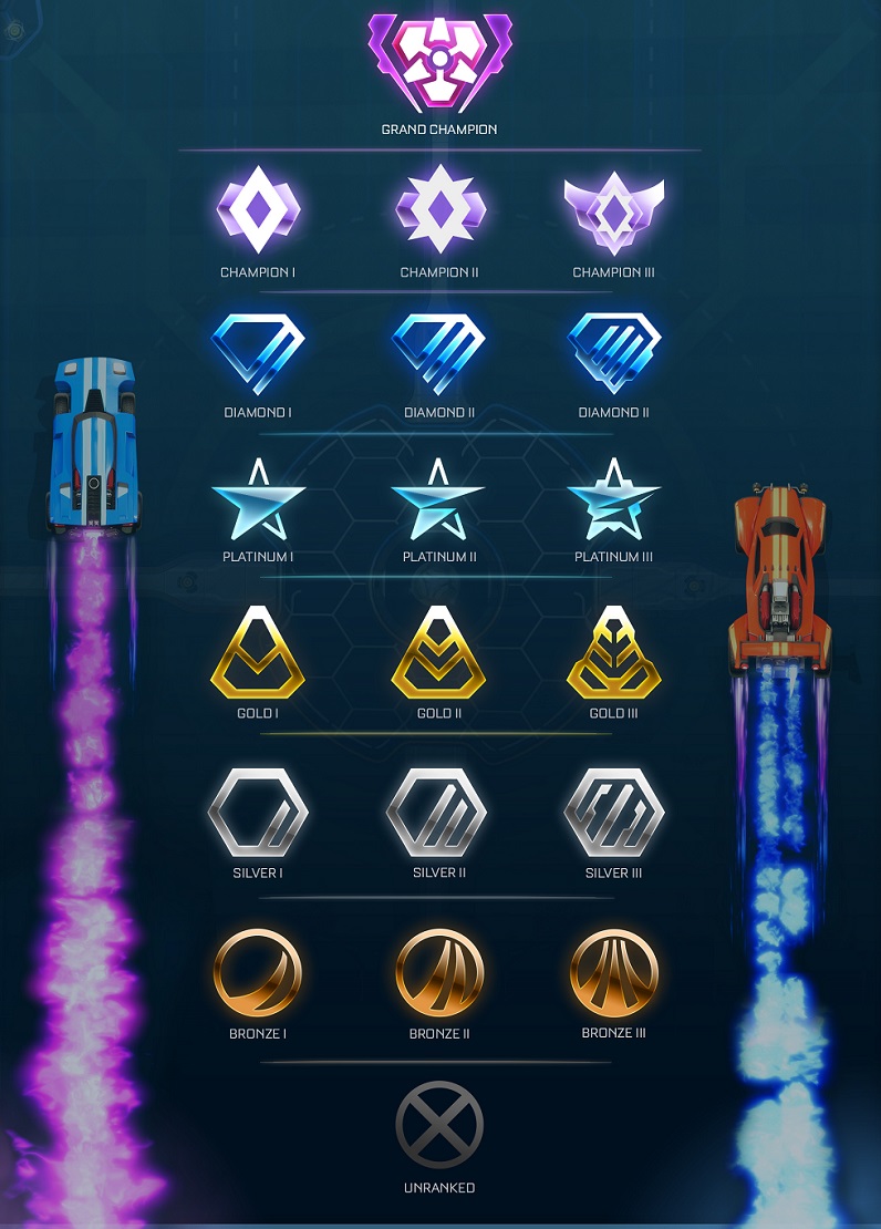 Rocket league Season 7 Ranks Tiers