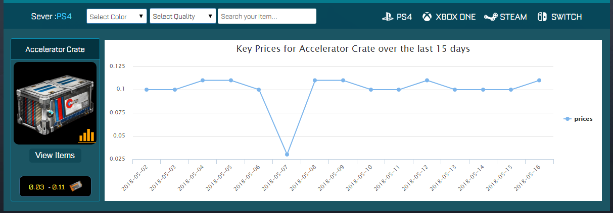 Rocket League Key Value Chart