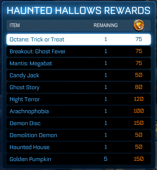 Amount of Candy Corn To Redeem Each Haunted Hallows reward