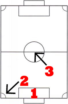 Rocket League Rotation Tips In The Center Of Match - 3v3 Rotation Strategy - 4