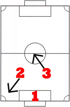 Rocket League Rotation Tips In The Center Of Match - 3v3 Rotation Strategy - 6