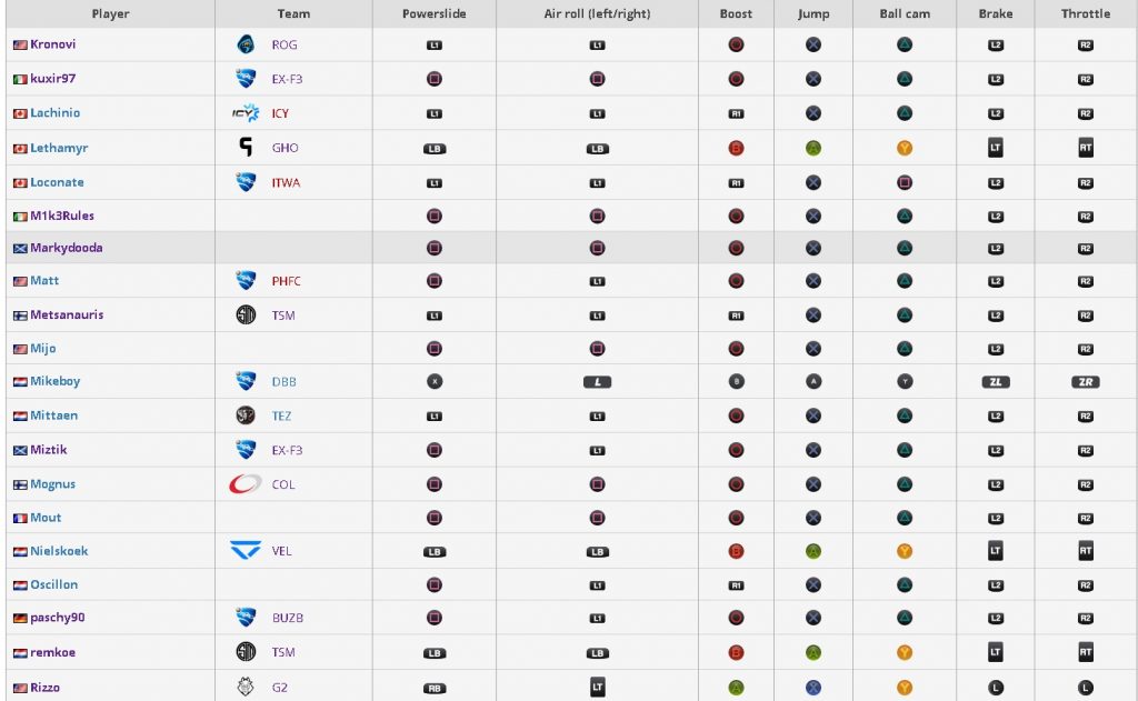 Rocket League Pro-player Settings List - Camera, Controls, Deadzone,  Graphic Settings