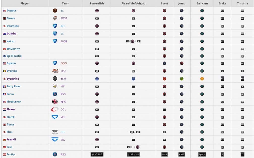 Rocket League Pro-player Settings List - Camera, Controls, Deadzone,  Graphic Settings