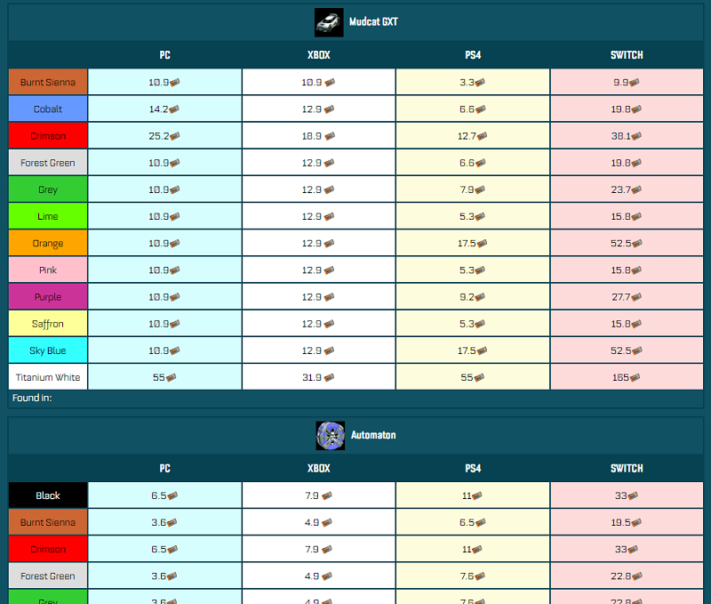 Rocket League Rocket Pass 4 Items Prices